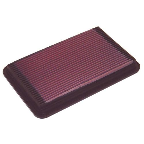 Replacement Element Panel Filter Opel Frontera B 2.2d (from 1998 to 2004)