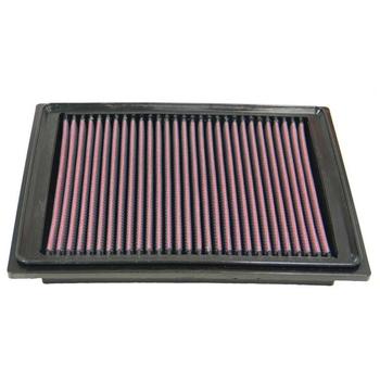 Replacement Element Panel Filter