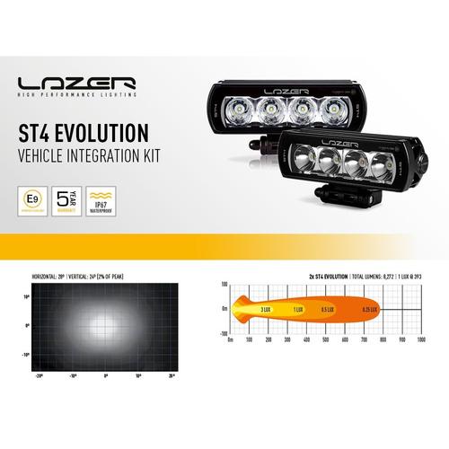 LED Lamps Lower Grille Mounting Kit Isuzu D-Max (from 2017 onwards)