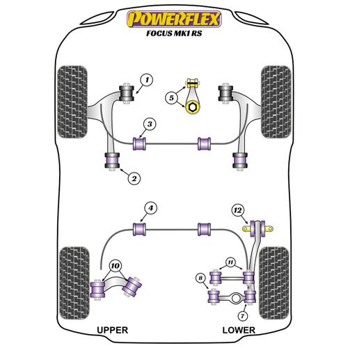 Charge Cooler Mountings Ford Focus Mk1 RS (up to 2006)