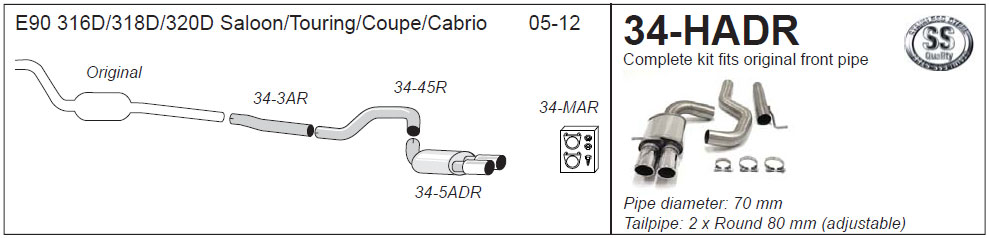 34-HADR Diagram