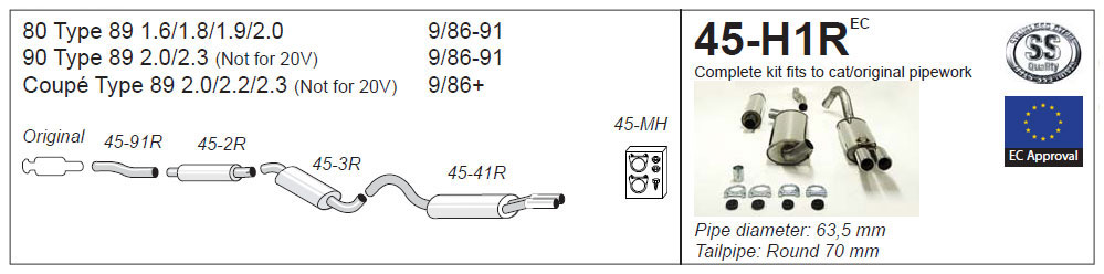45-H1R Diagram