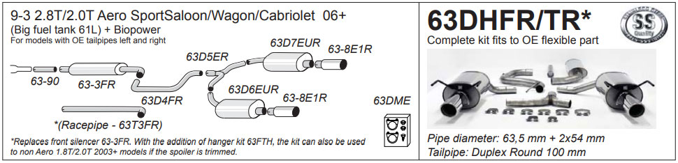 63DHFR Diagram