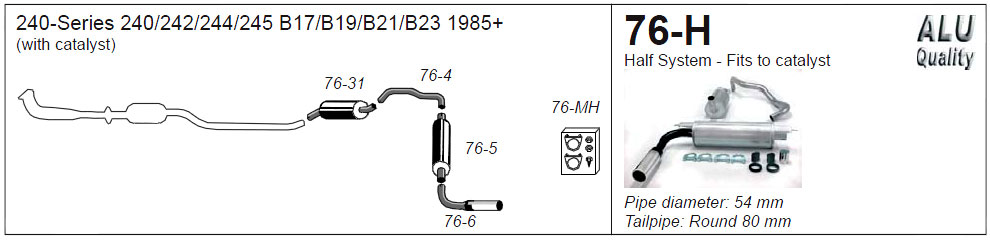 76-H Diagram