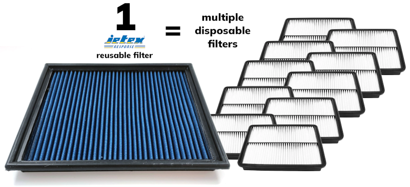 One Jetex Air Filter is equivalent to many disposable paper air filters