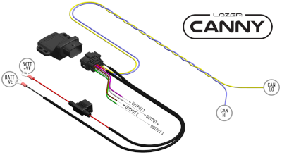 Lazer Canny Diagram