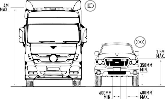 Legal requirements for headlight positioning