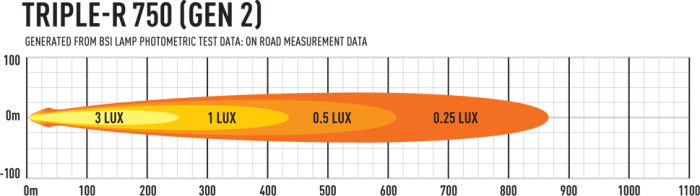Lazer Triple-R 750 (with Position Light) Photometric Data