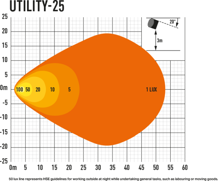 Lazer Utility-25 Photometric Data