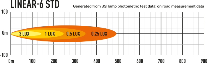 Lazer Linear-6 Photometric Data
