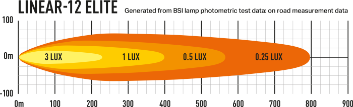 Lazer Linear-12 Elite (with Position Light) Photometric Data