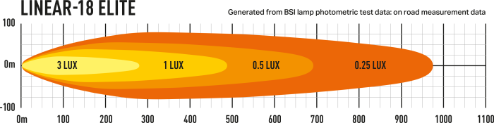 Lazer Linear-18 Elite i-LBA Photometric Data