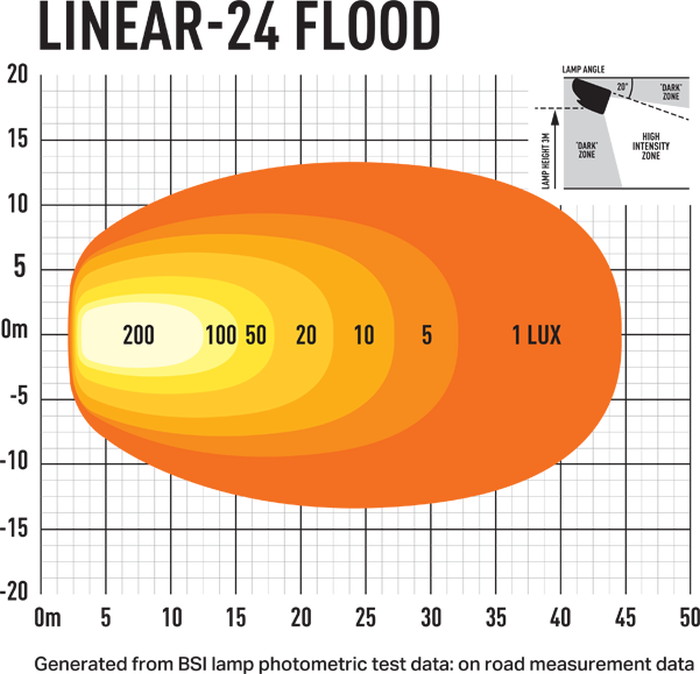 Lazer Linear-24 Flood Photometric Data