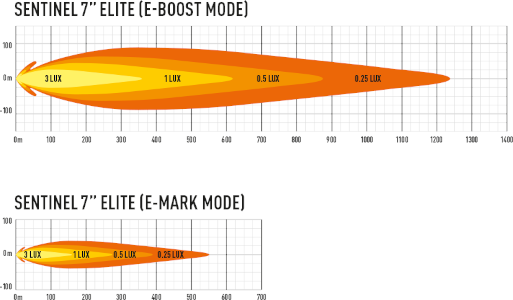 Photometric Data for the Lazer Sentinel