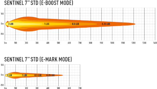 Photometric Data for the Lazer Sentinel