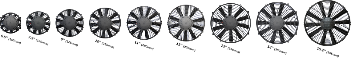 Revotec Unifan Sizes