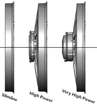 Comparing Revotec fan types