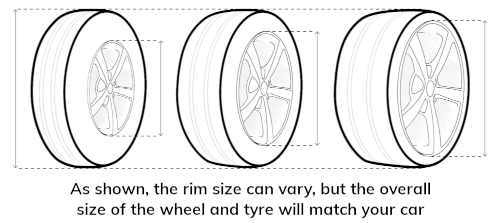 Diagram showing that the overall wheel and tyre diameter matches the vehicle regardless of the rim size