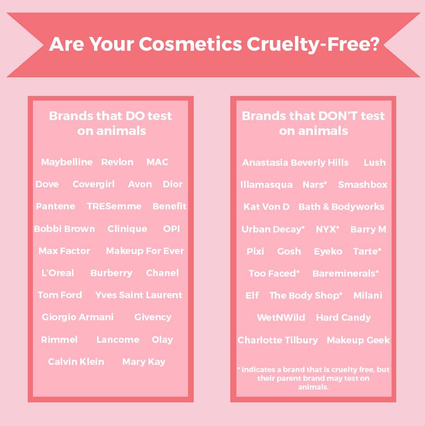 The True Cost Of Cosmetics | The Great Projects