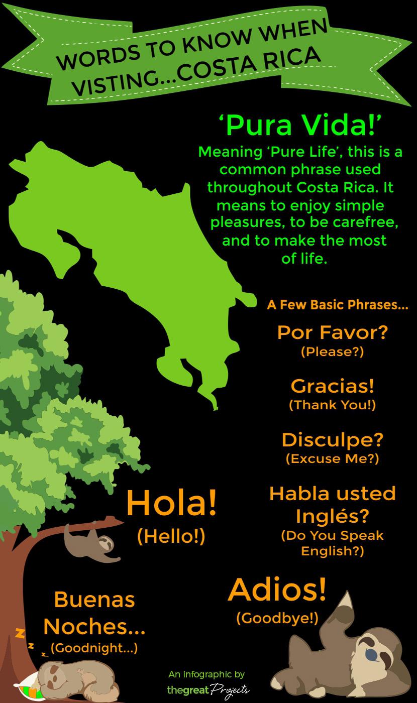 Costa Rica Infographic