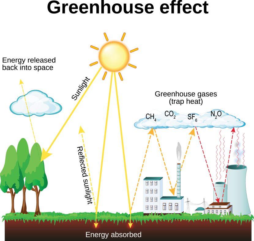 greenhouse gases indonesia